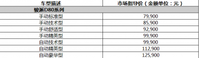 7.99万元起  新智慧SUV骏派D80震撼来袭